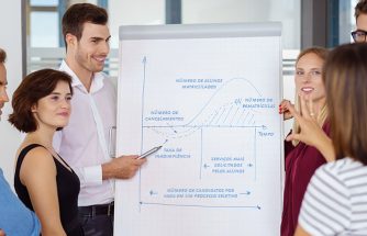 Aprenda como medir os resultados de uma instituição de ensino